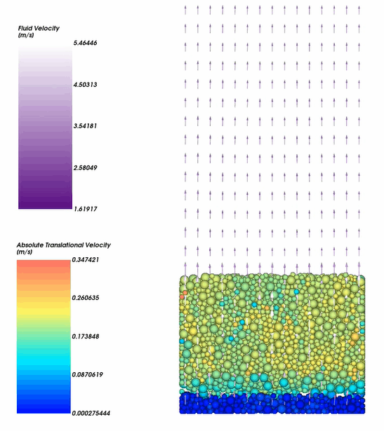 ansys mpc连接